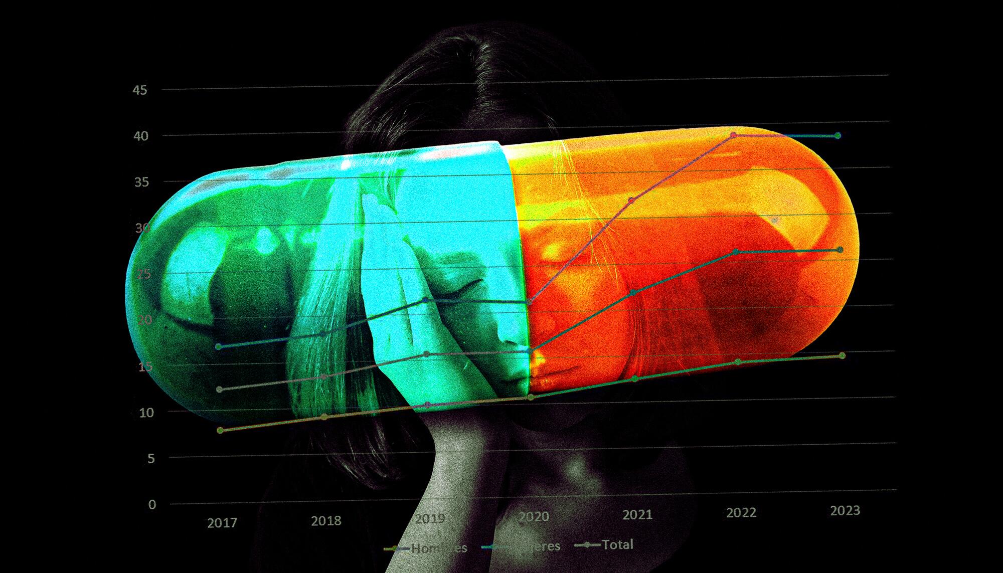  Mujeres consumo psicofármacos